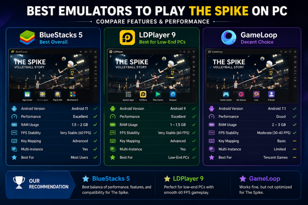 BlueStacks emulator for The Spike volleyball