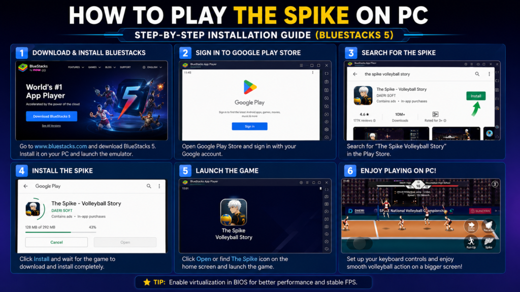 Install The Spike on BlueStacks tutorial