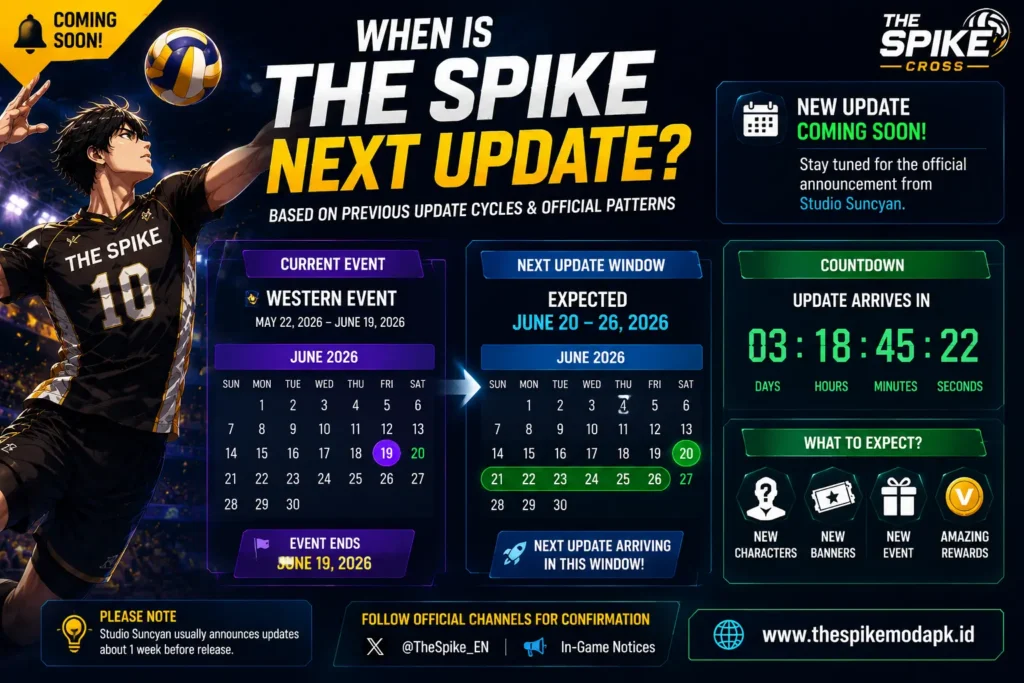 The Spike Next Update 2026 Release Date, New Characters & Full Roadmap 1 Expected release date for The Spike Cross next update after the Western Event.