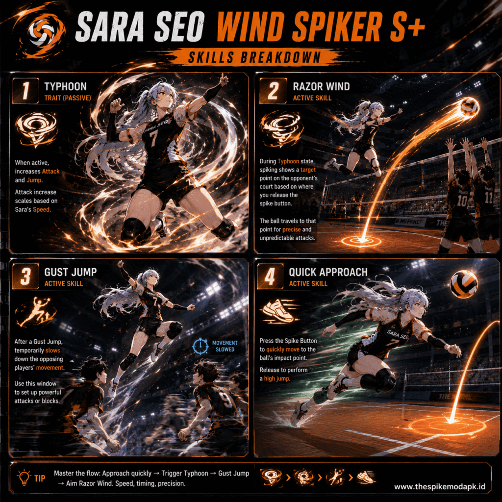 Sara Seo Wind Spiker S+ Guide Best Stats, Skills, and Team Comp 2 Best team composition for Sara Seo Wind Spiker featuring a High Toss Setter and Defensive Middle Blocker.