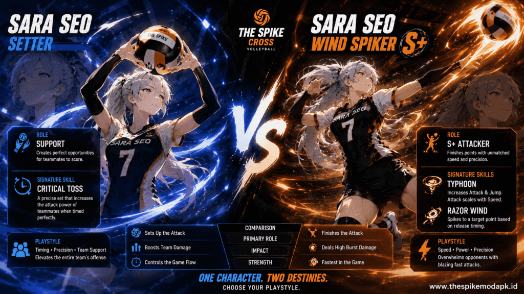 Sara Seo Wind Spiker S+ Guide Best Stats, Skills, and Team Comp 3 Sara Seo Wind Spiker abilities including Typhoon Razor Wind Gust Jump and Quick Approach.