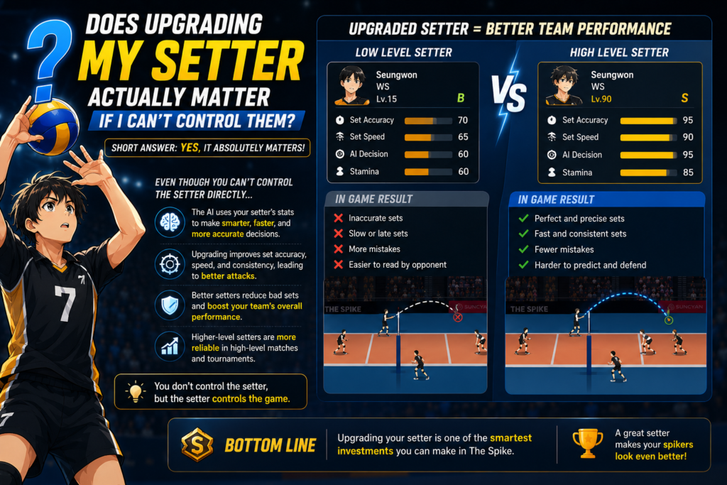 Can You Play as Setter in The Spike? Here's the Real Answer 3 ChatGPT Image Jul 14 2026 05 10 08 PM